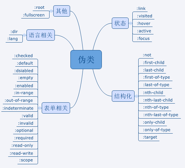 效果图