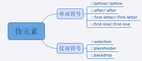 效果图